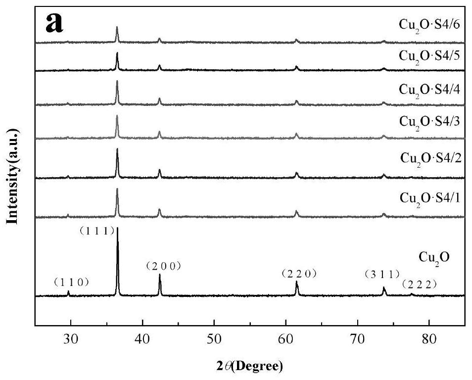 Cu2O/Cu9S5 photocatalytic material with hollow spherical structure as well as preparation method and application of Cu2O/Cu9S5 photocatalytic material