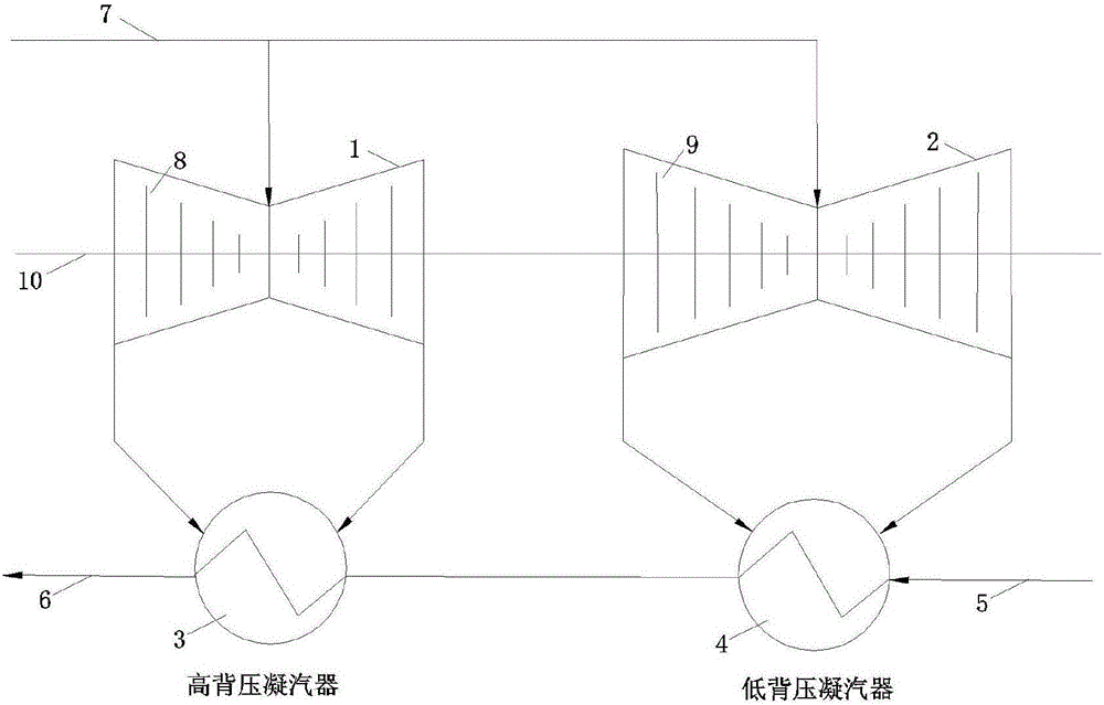 Low-pressure cylinder module system of double-back-pressure asymmetric turbine and operation method of low-pressure cylinder module system