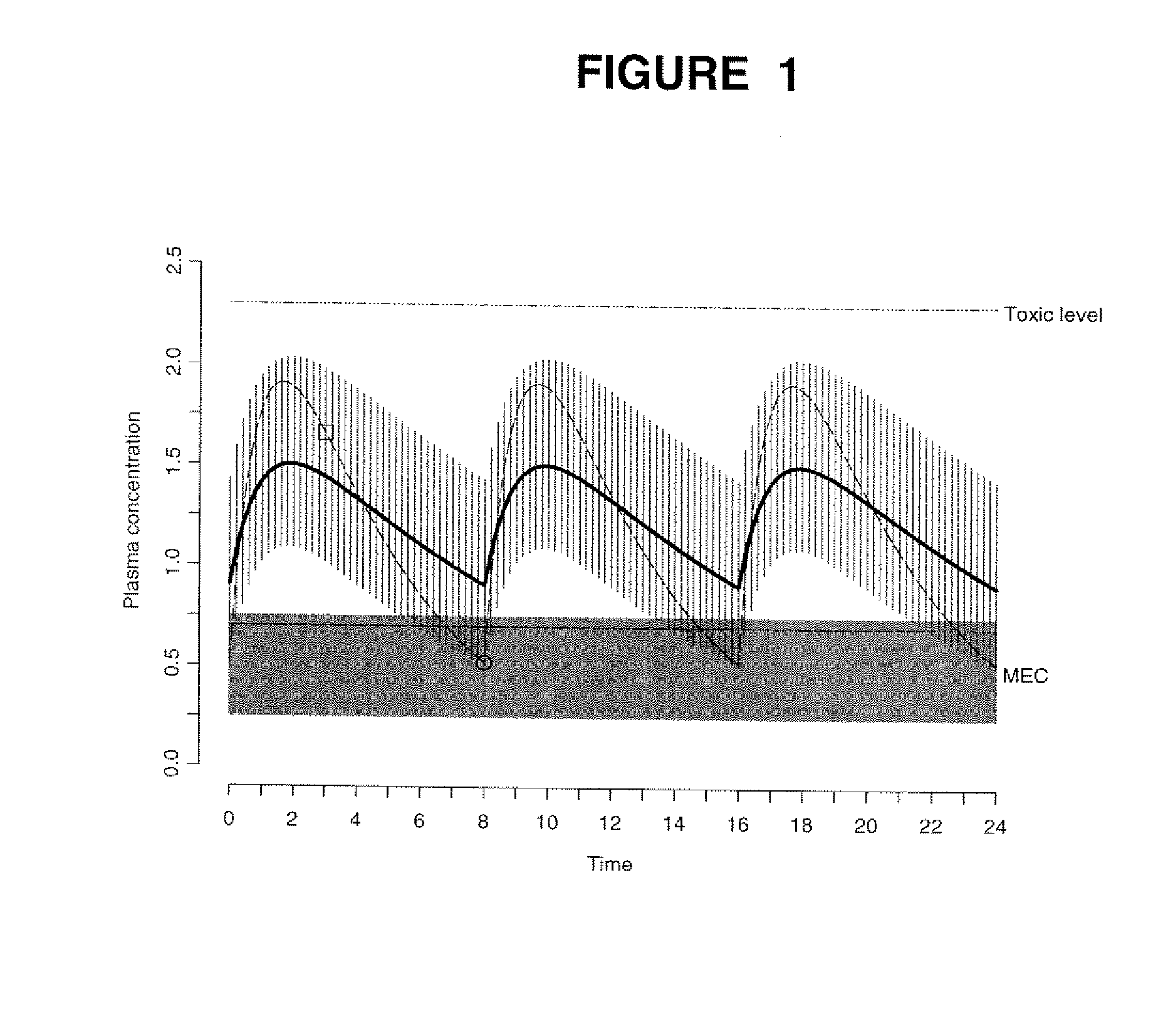 System and method for optimizing drug therapy for the treatment of diseases