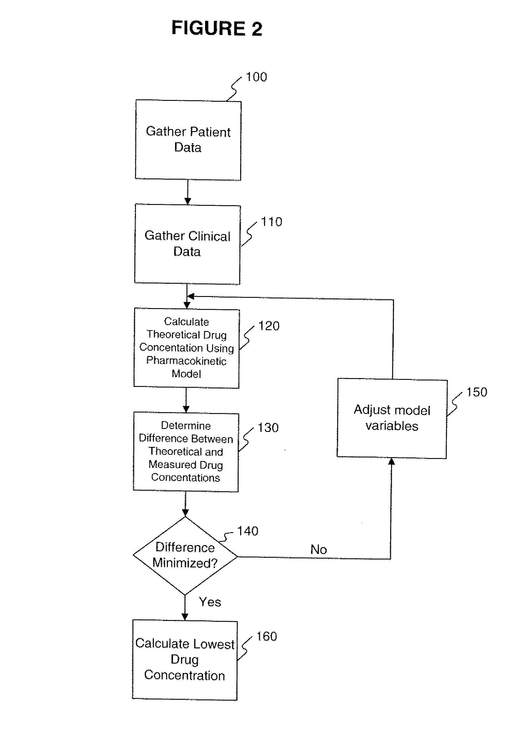 System and method for optimizing drug therapy for the treatment of diseases