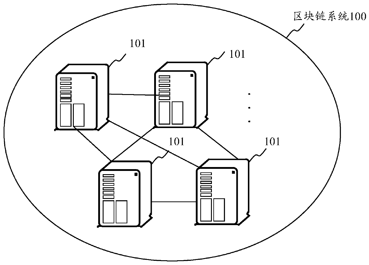 Voting processing method and device based on block chain