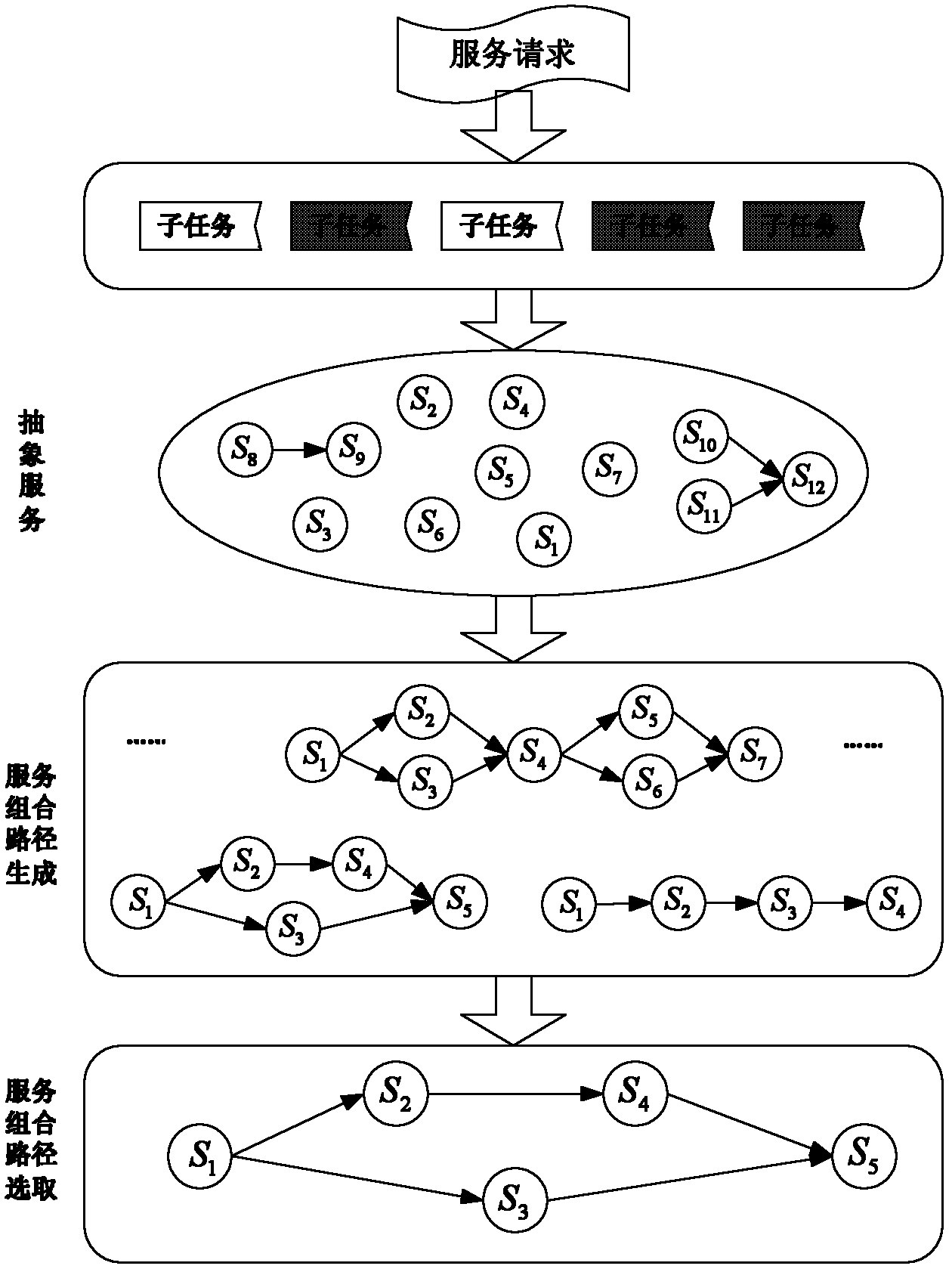 Service composition path construction method for cloud manufacturing