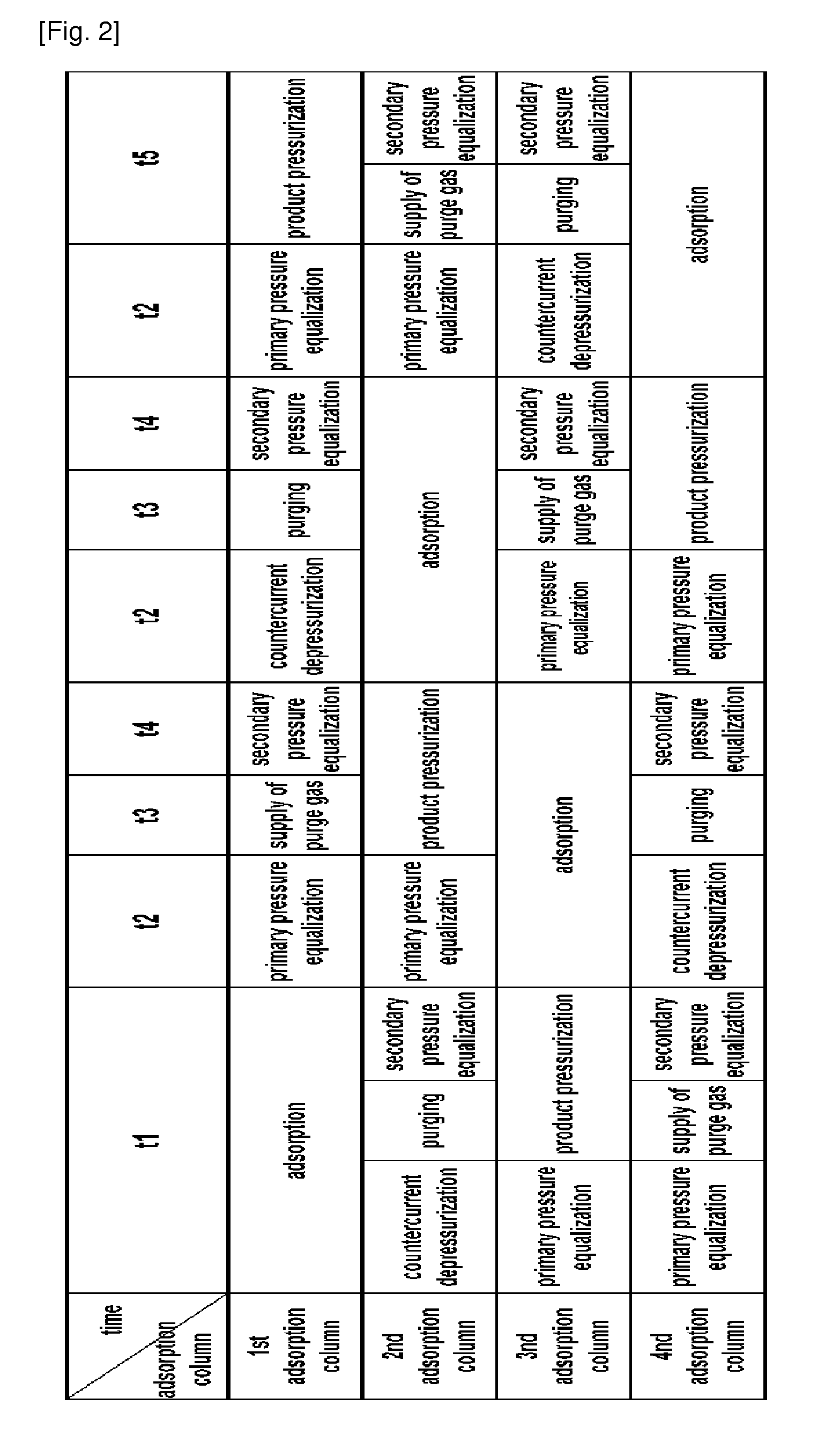Pressure swing adsorption apparatus and method for hydrogen purification using the same