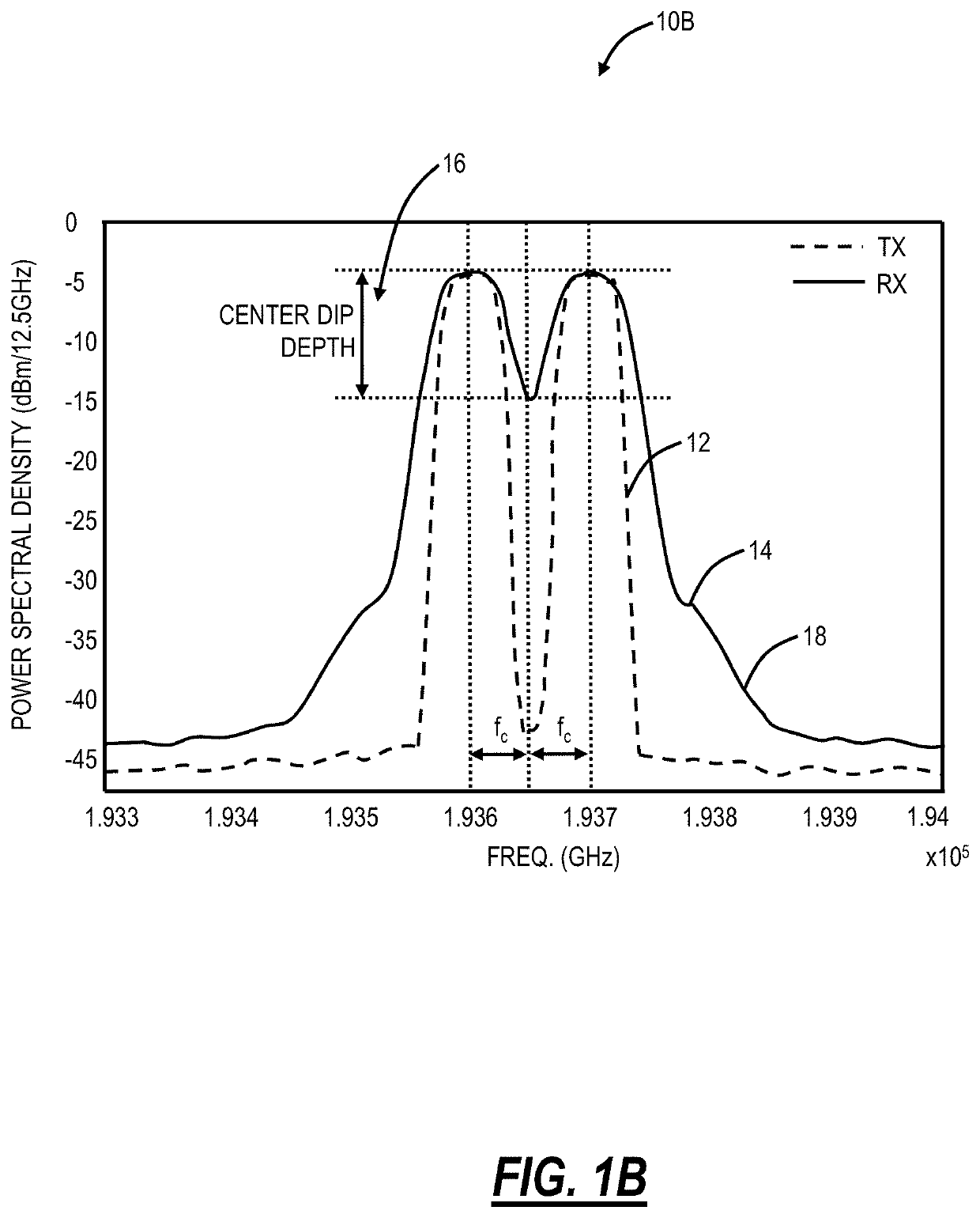 In-situ fiber characterization using nonlinear skirt measurement