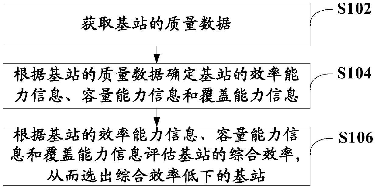 Base station inspection method and device