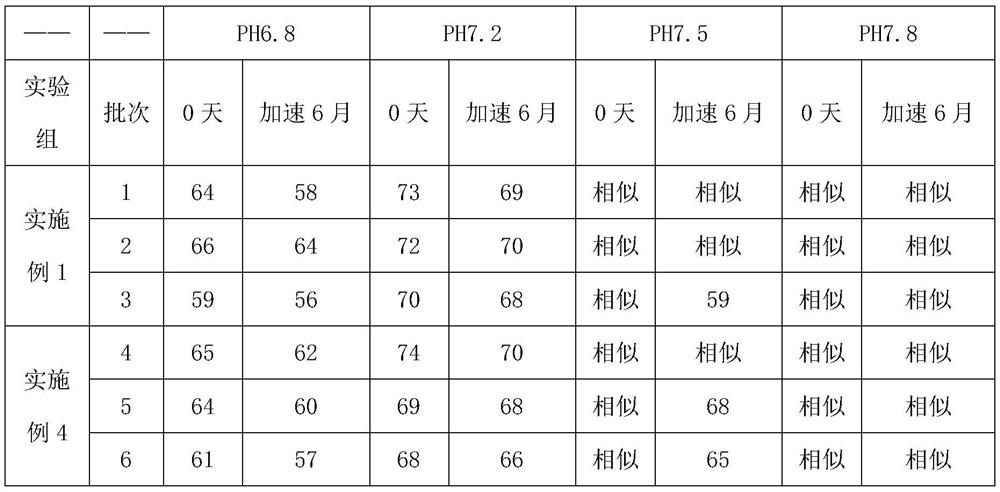 Preparation method of glimepiride tablets