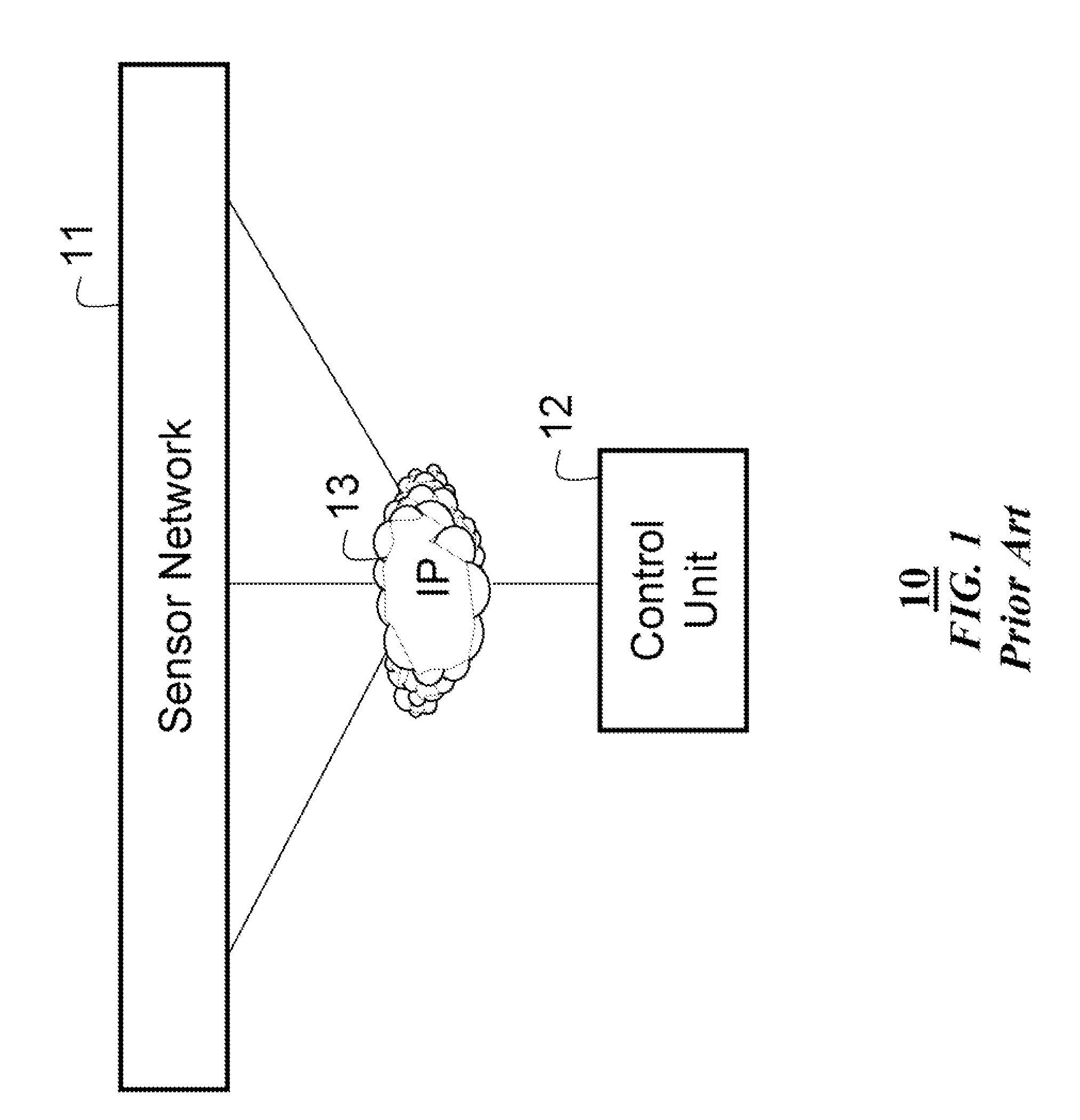 System and method for measuring performances of surveillance systems