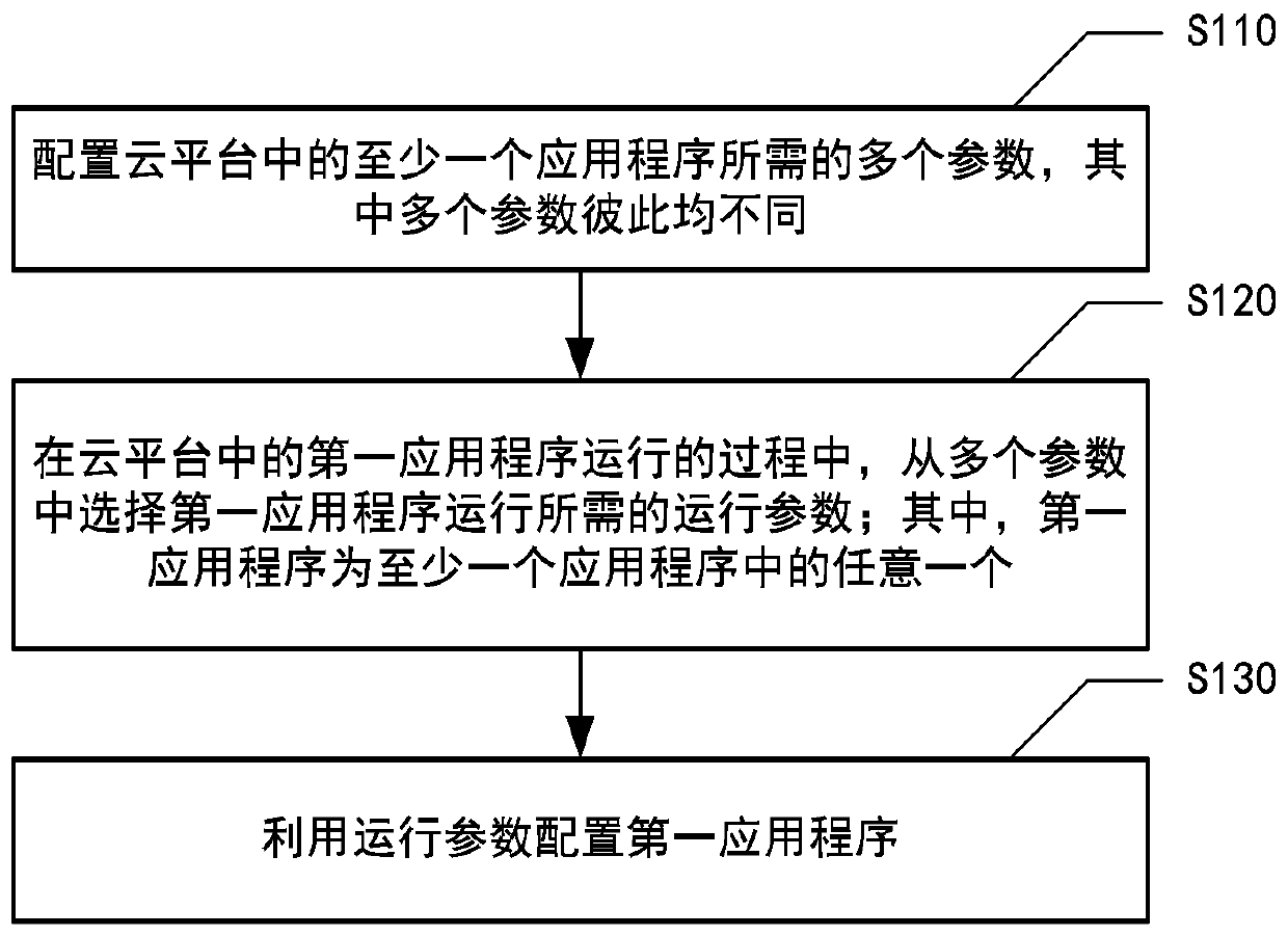 Data processing method, device, system and medium