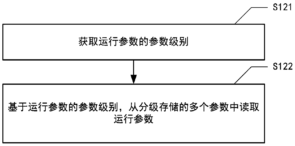 Data processing method, device, system and medium