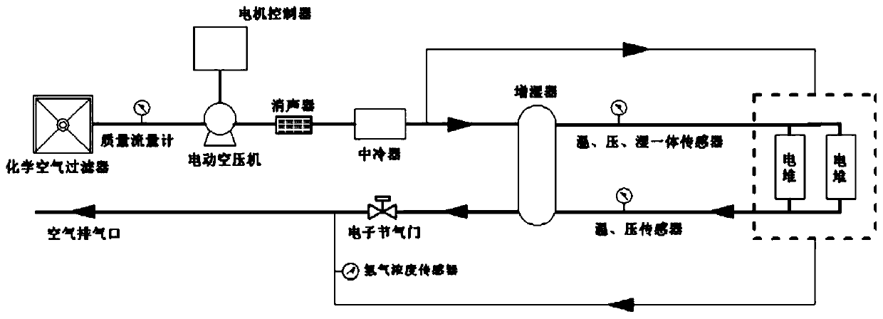 Hydrogen fuel cell air path air flow control device and method