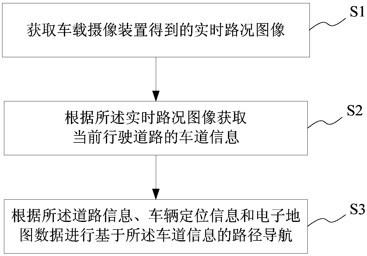 High-precision navigation method, system, medium, and vehicle terminal based on vehicle-mounted camera device