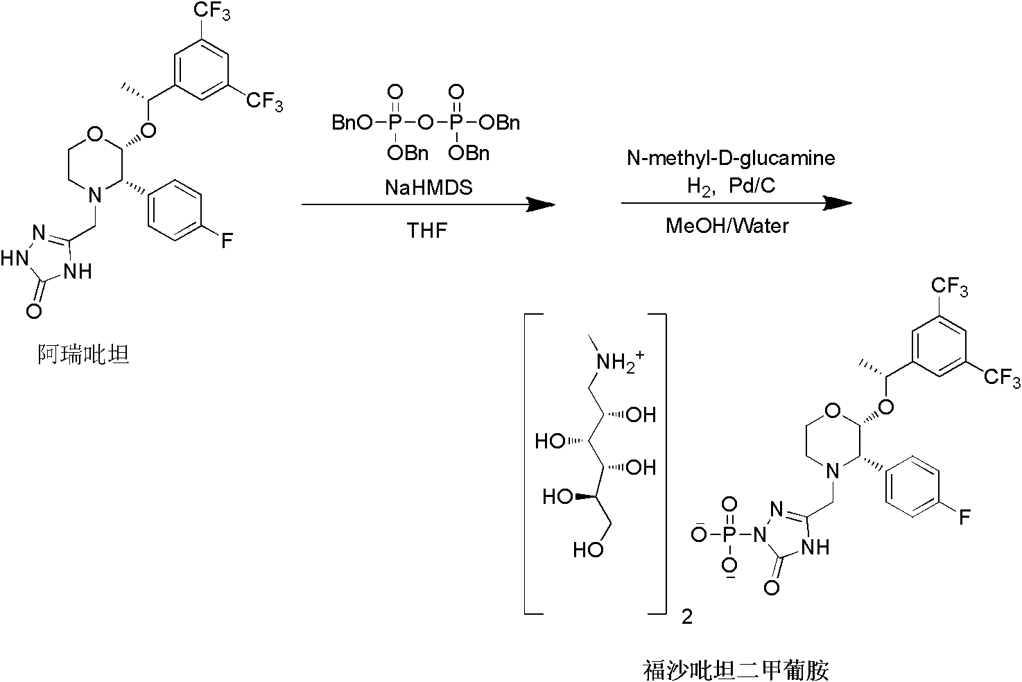 Preparation method for fosaprepitant dimeglumine