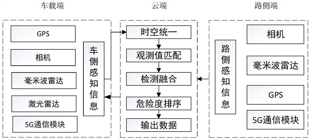 A 5G-based collaborative sensing method for curves in unmanned transportation systems in mining areas