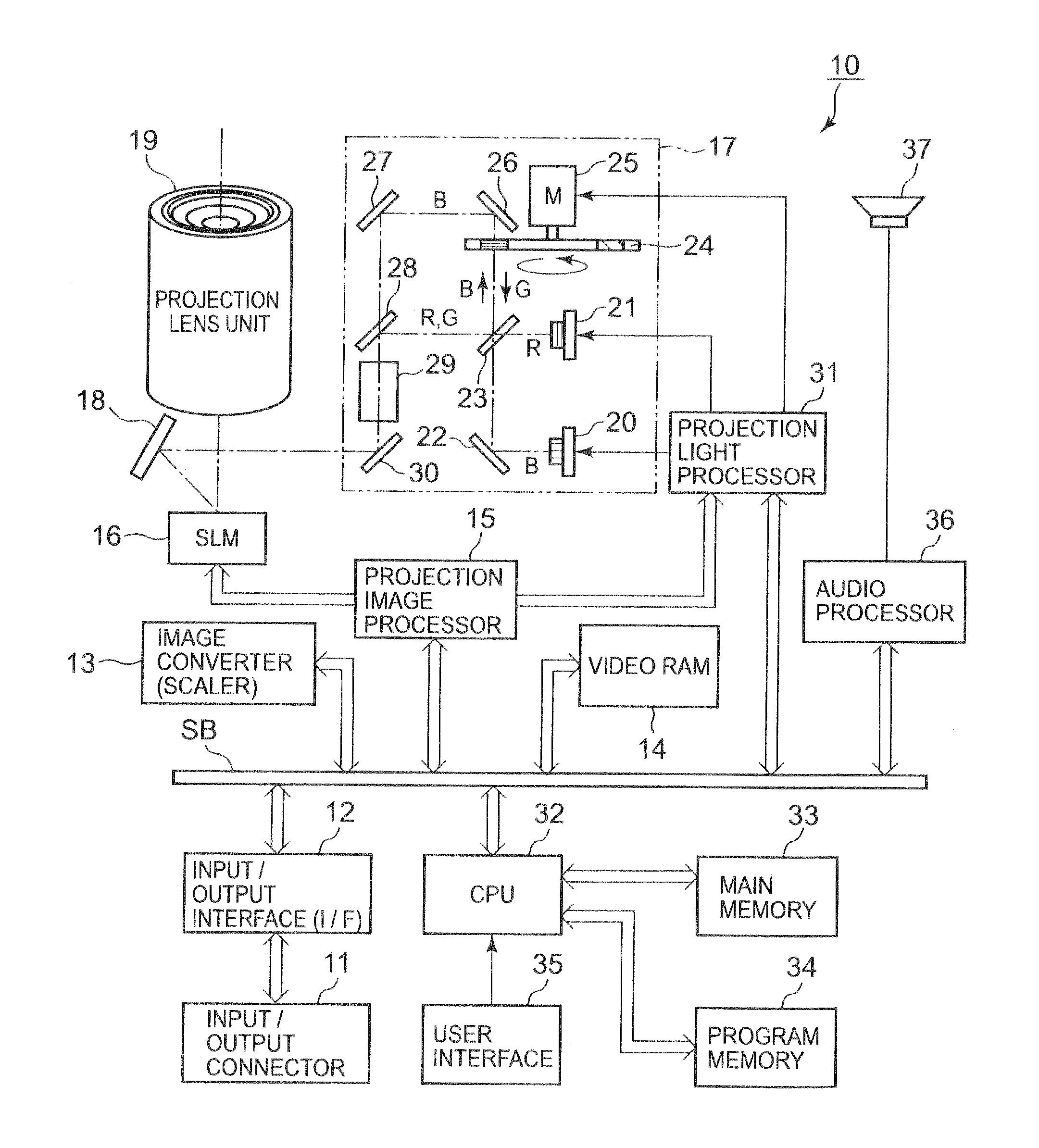Light source device, video projector and video projection method