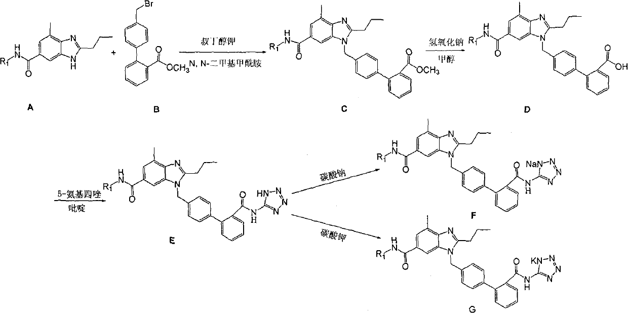 Biphenylacylamine tetrazole compounds, synthetic method and application