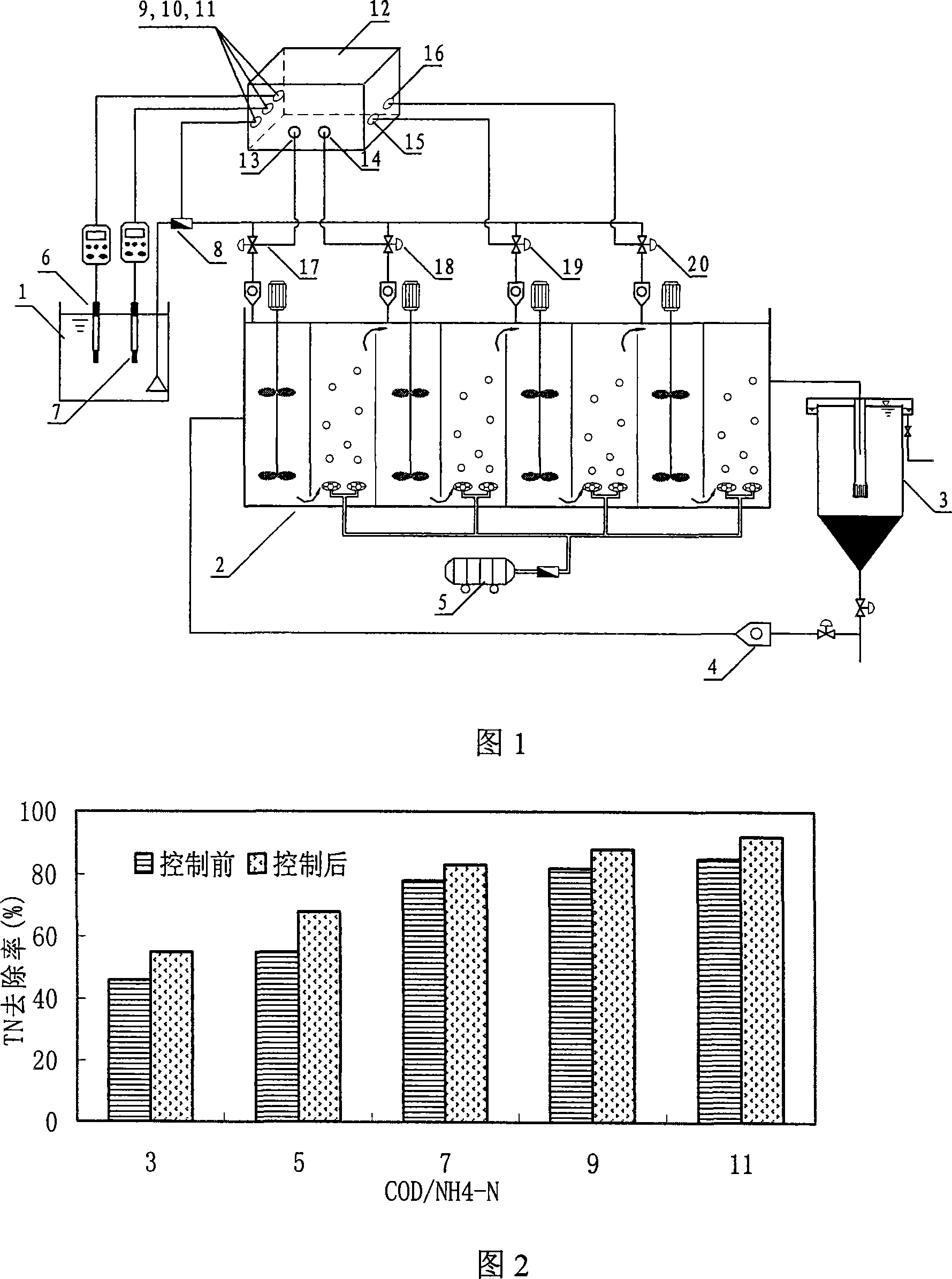 Control device and method for four-section water-feeding A/O technique water-feeding flow rate distribution process