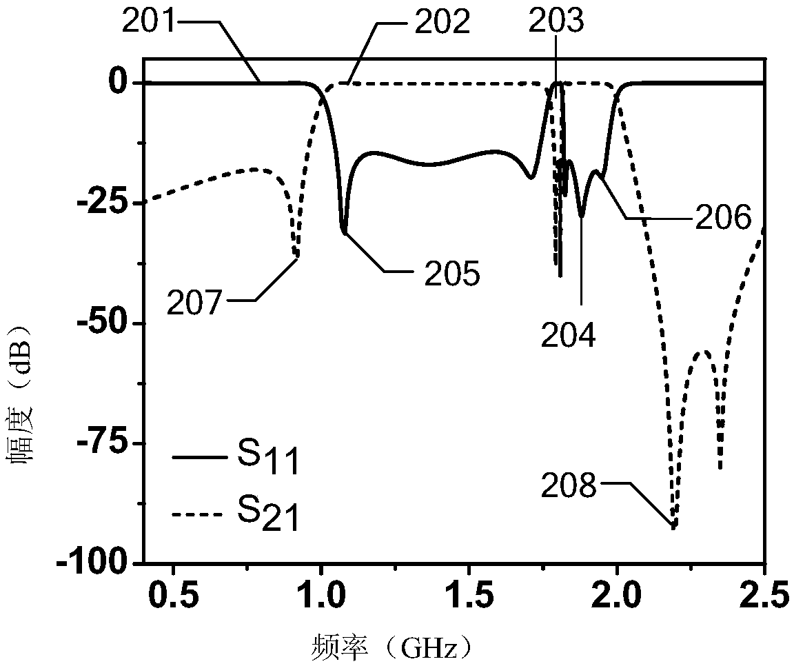 A UWB Bandpass Filter with Notch Characteristic