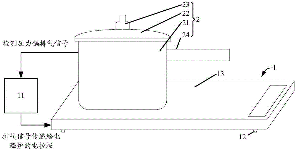 Heating device, cooking device and cooking method for heating device