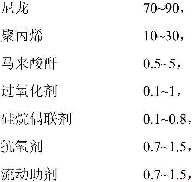 Nylon-polypropylene-filler modified composite powder, and preparation method and application thereof