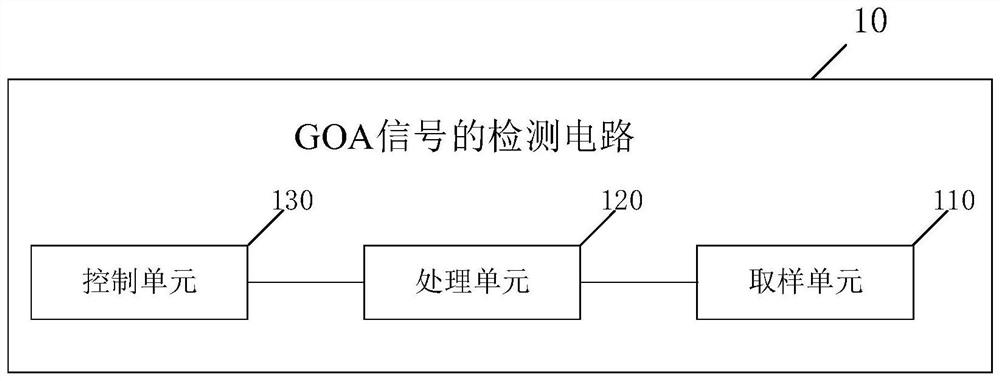 GOA signal detection circuit and method, signal output system and display module