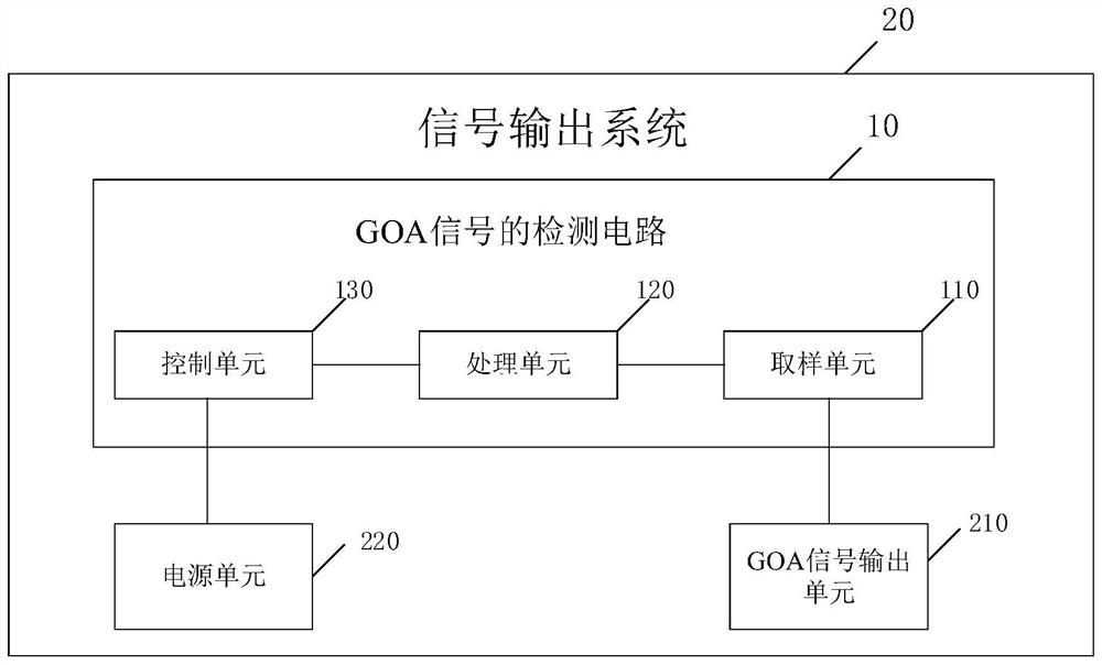GOA signal detection circuit and method, signal output system and display module