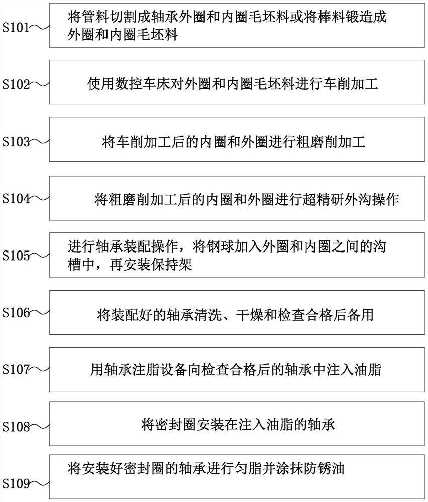 A kind of bearing processing technology and bearing grease injection equipment