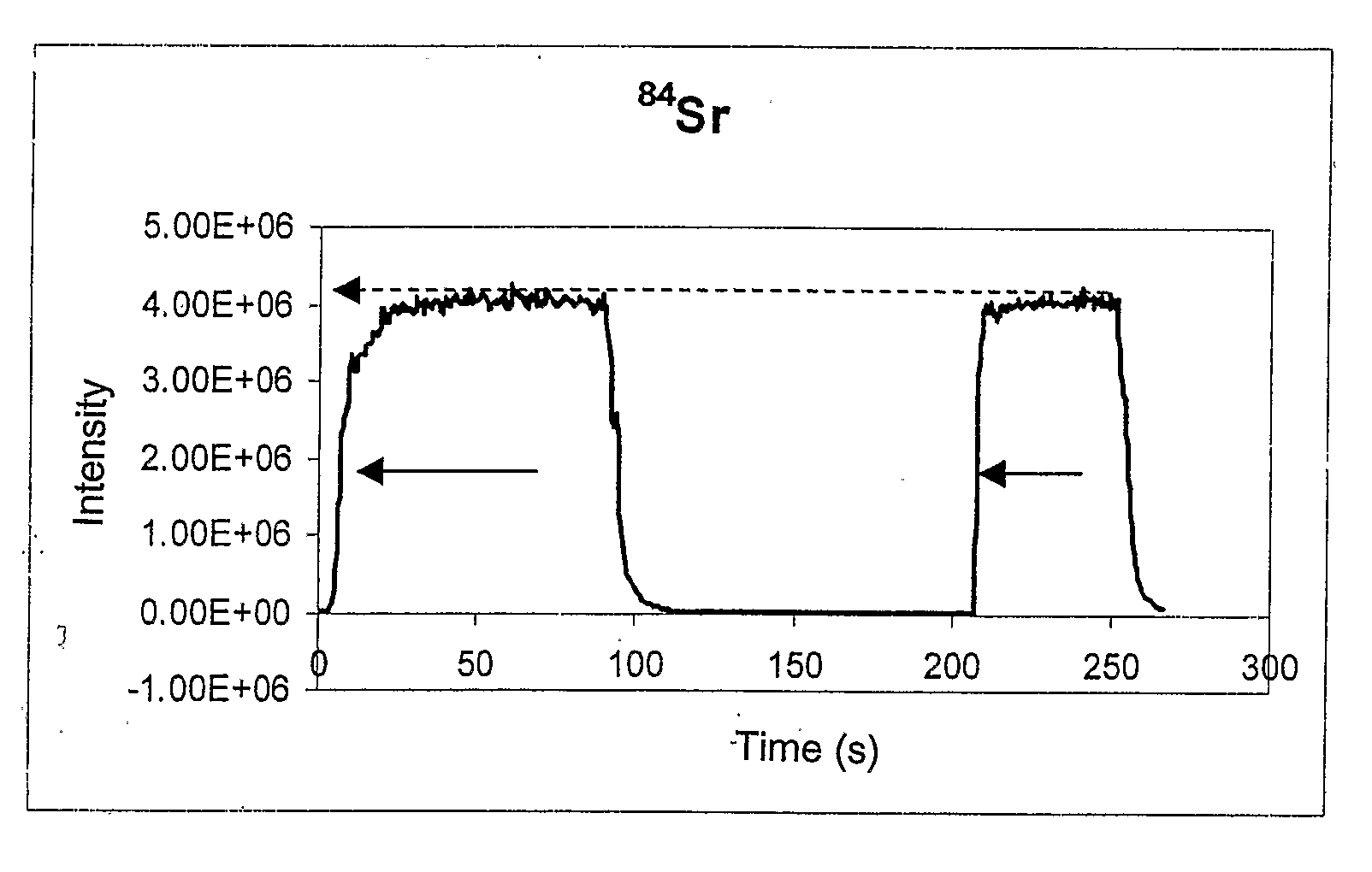Compositions Comprising Strontium and Vitamin D and Uses Thereof
