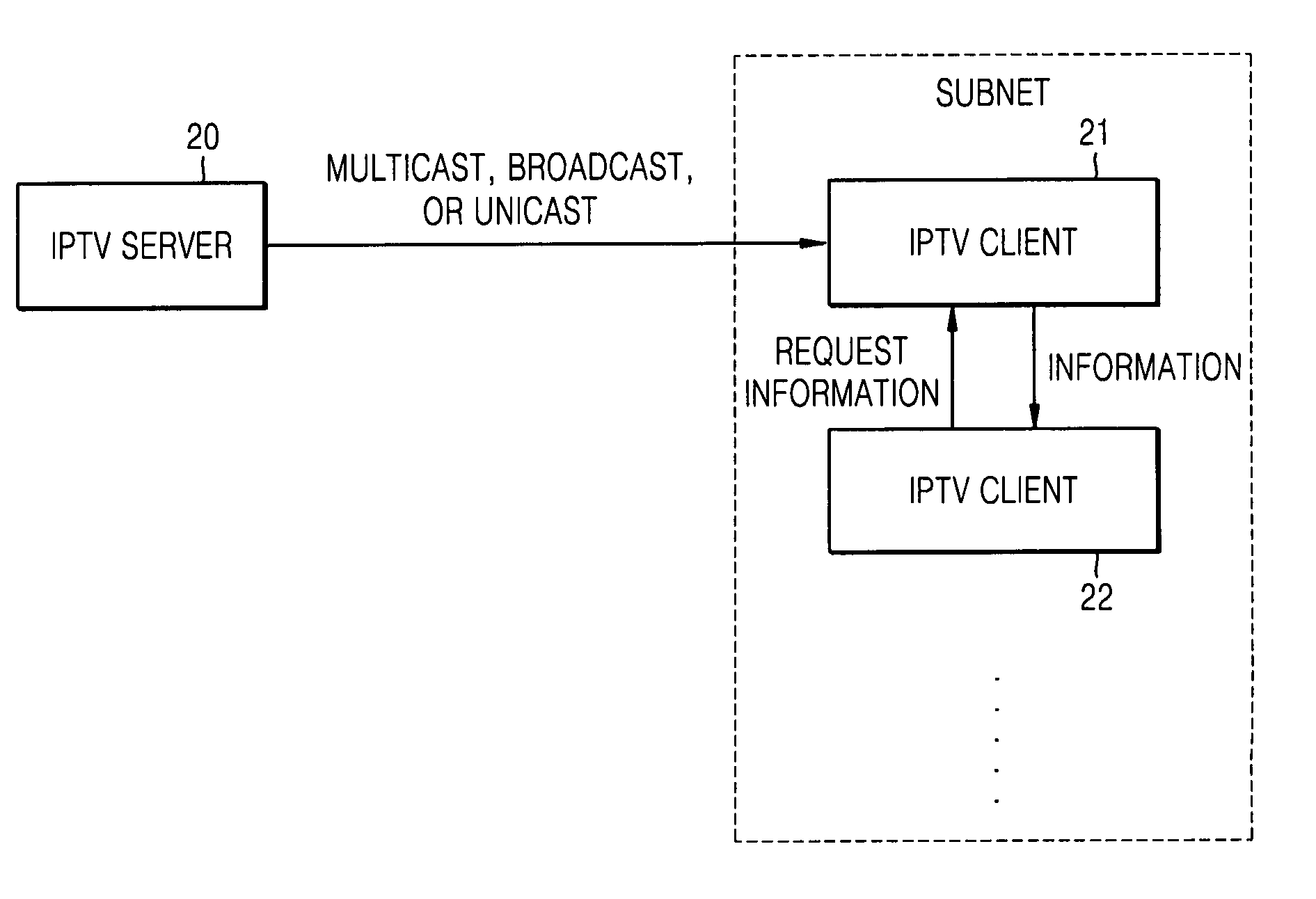 Method and apparatus for transmitting/receiving information in internet protocol network