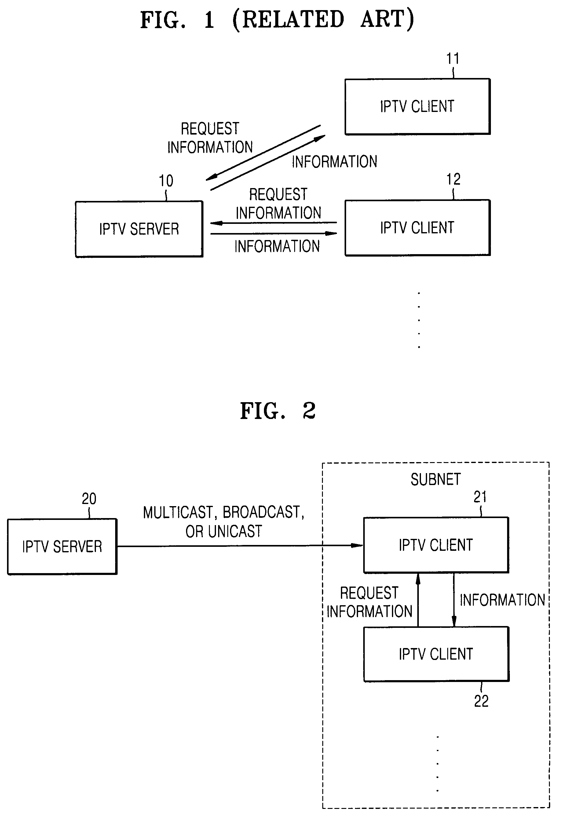 Method and apparatus for transmitting/receiving information in internet protocol network