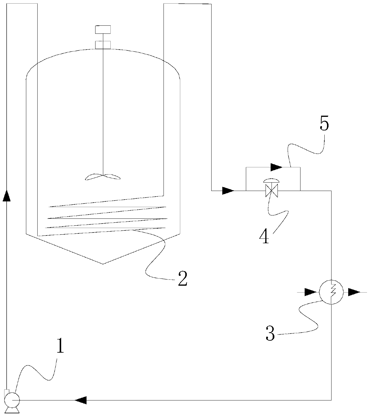 Temperature control system of exothermic reaction process