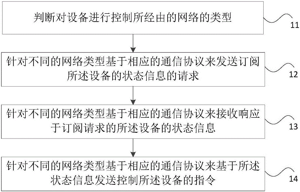 User client, household electrical appliance, and control method thereof