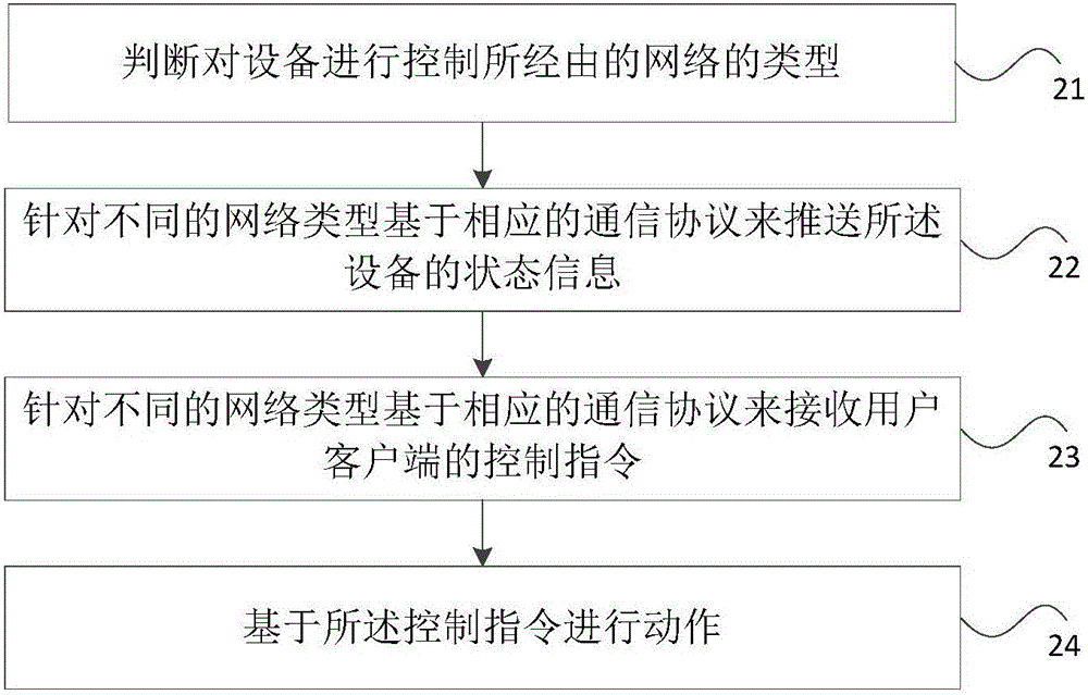 User client, household electrical appliance, and control method thereof