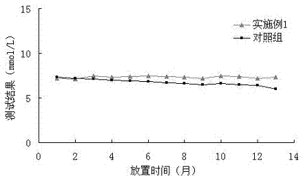 Stable serum urea detection method with strong antijamming capability and reagents