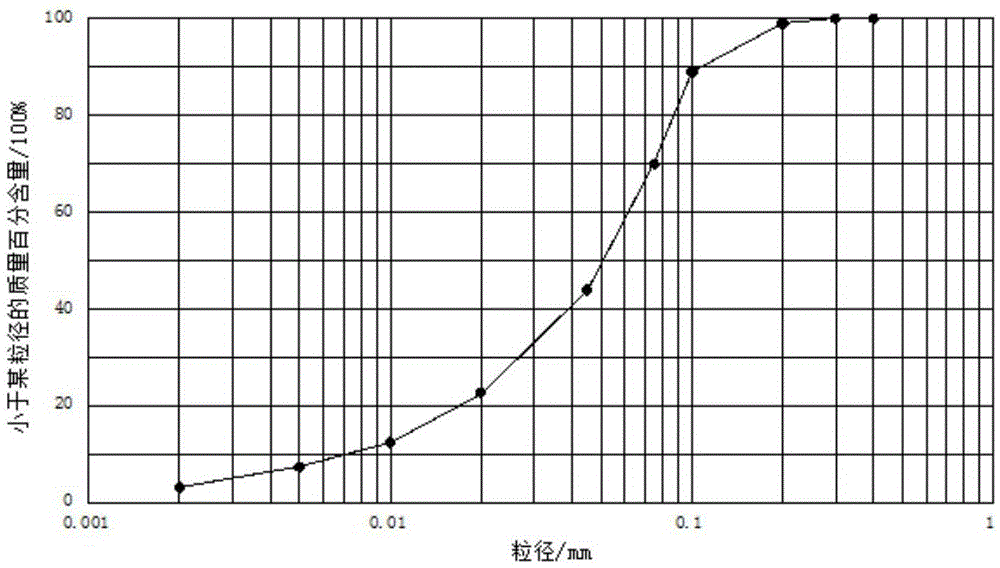 A construction method for dehydrating high-viscosity mud filled with pipe bags