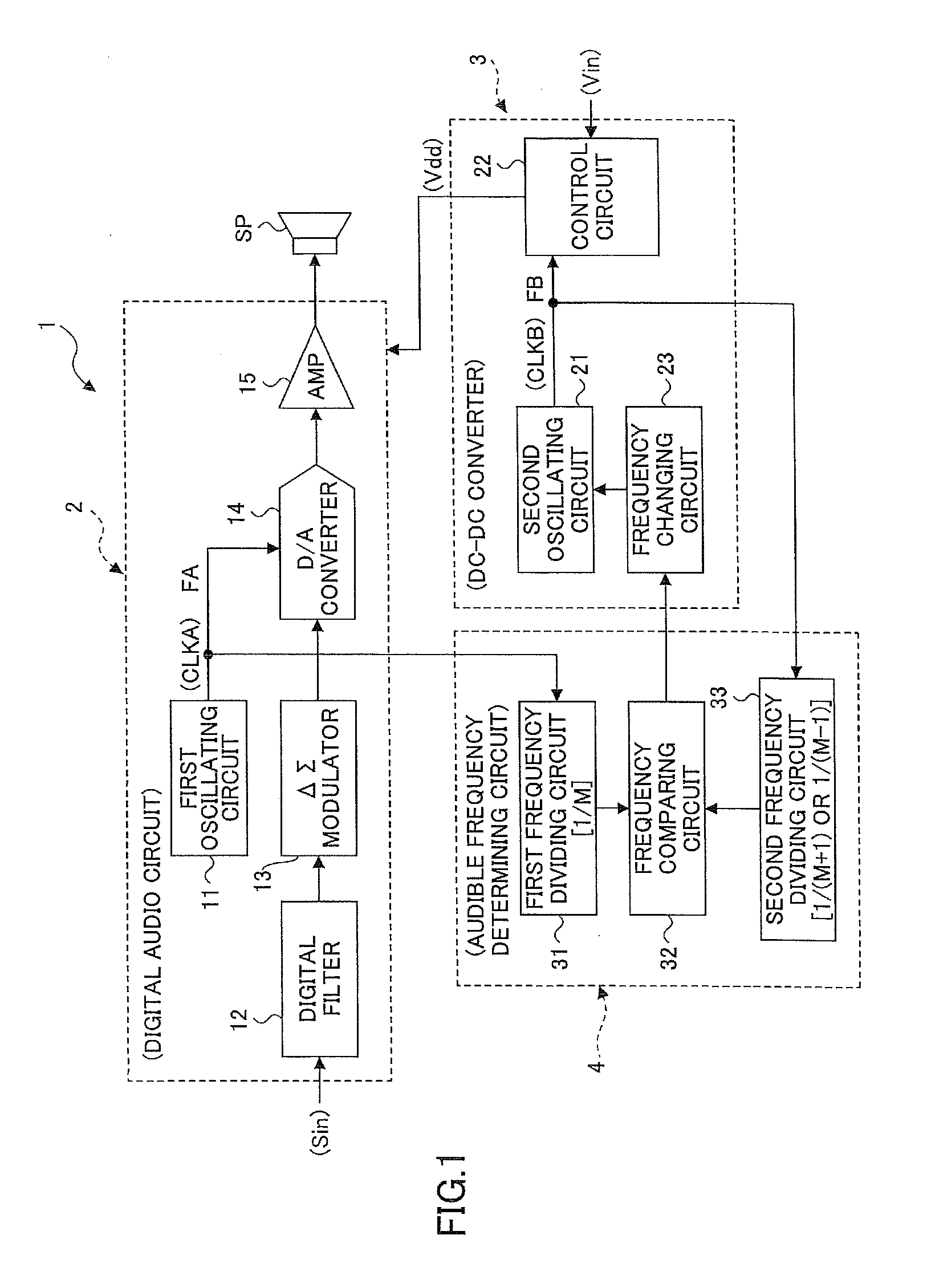 Semiconductor device