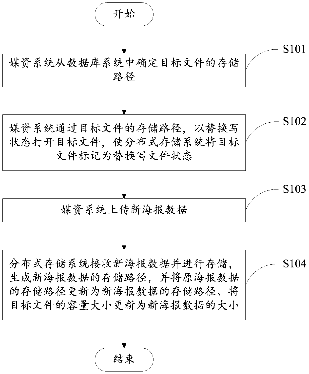 Poster updating method, updating system and management system