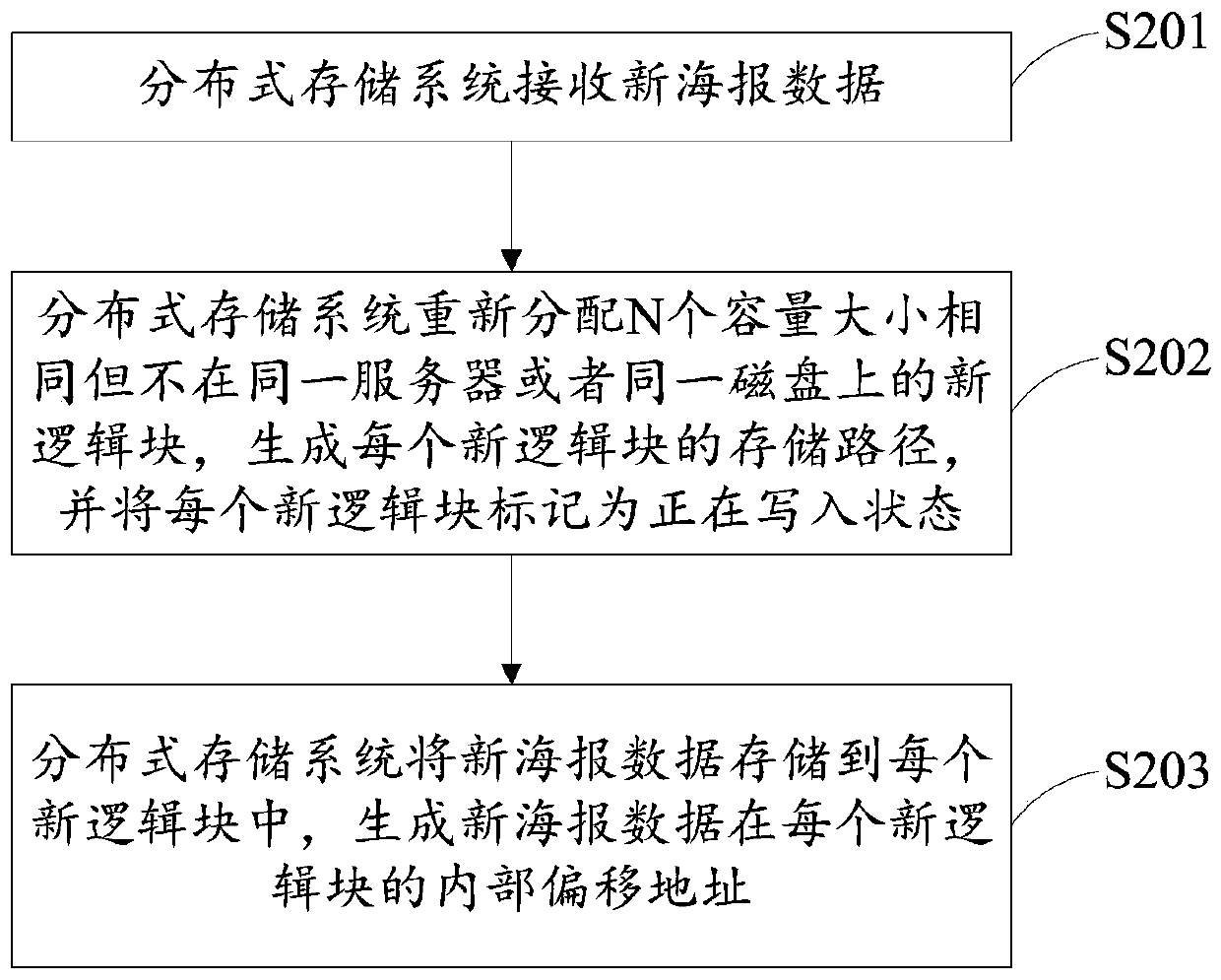 Poster updating method, updating system and management system