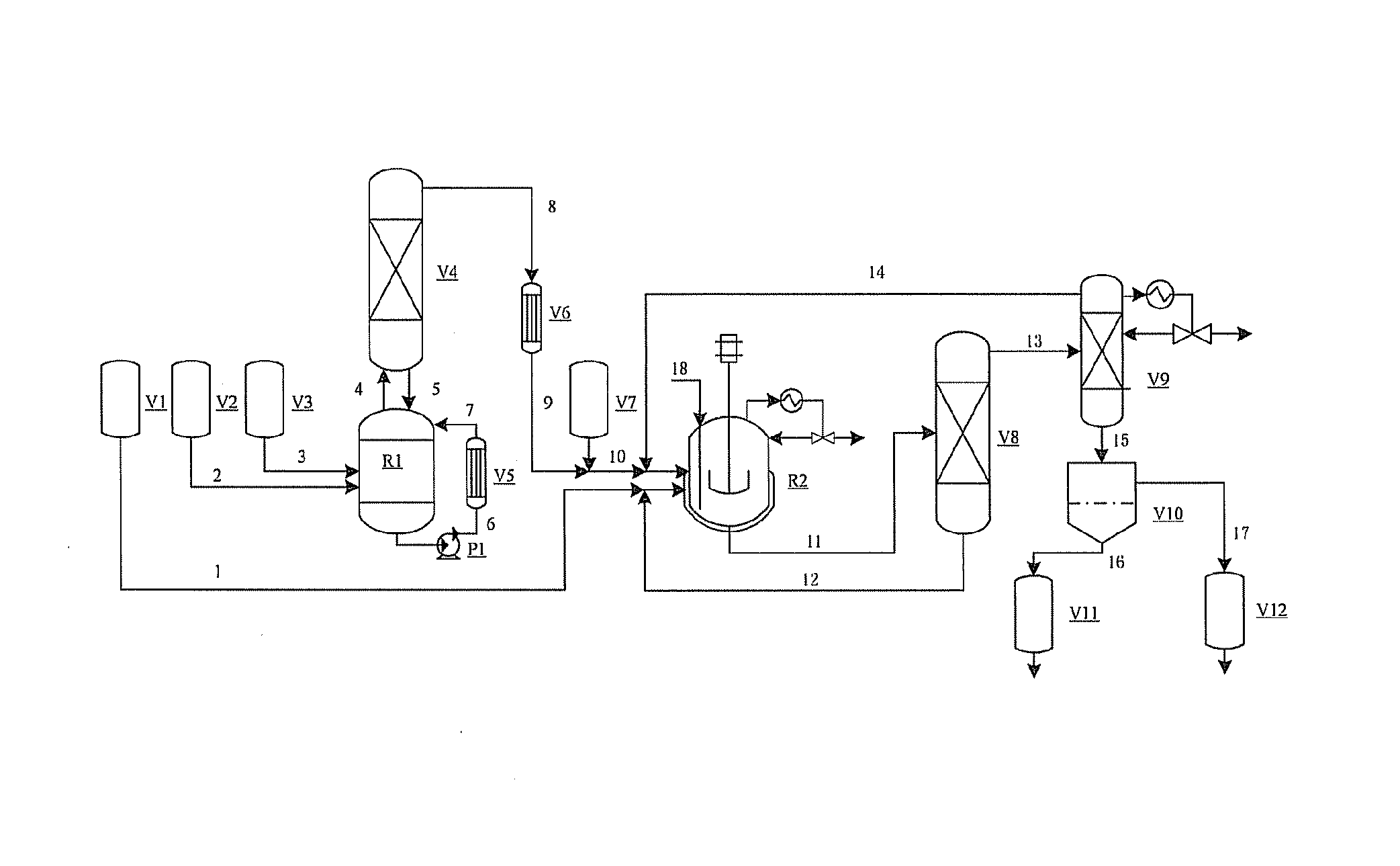 Method for preparing polyoxymethylene dimethyl ethers by acetalation reaction of formaldehyde with methanol