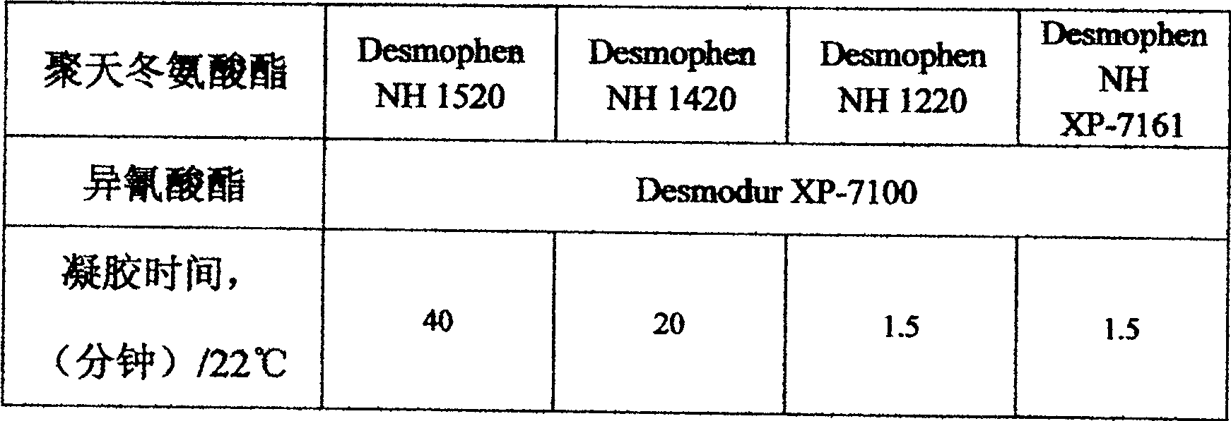 End-amido polyaspartic ester and method of manufacturing the same