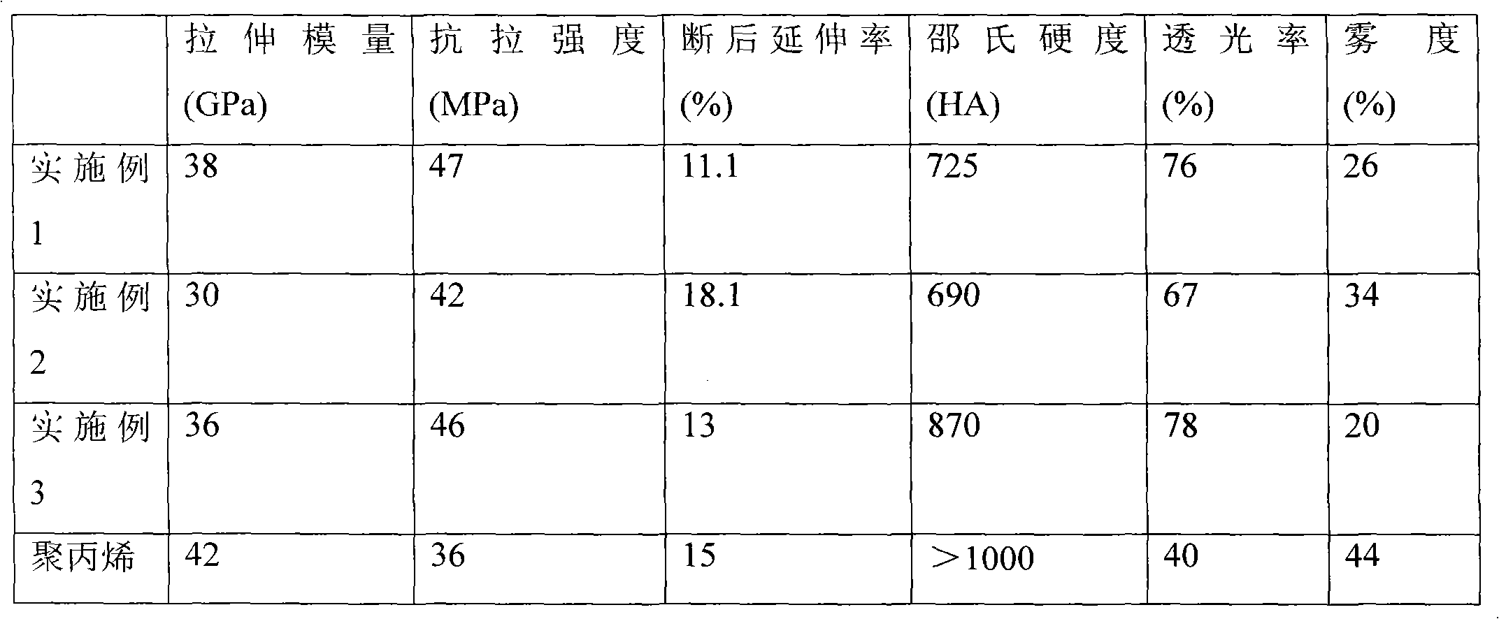 A tension-free hernia patch and its preparation method