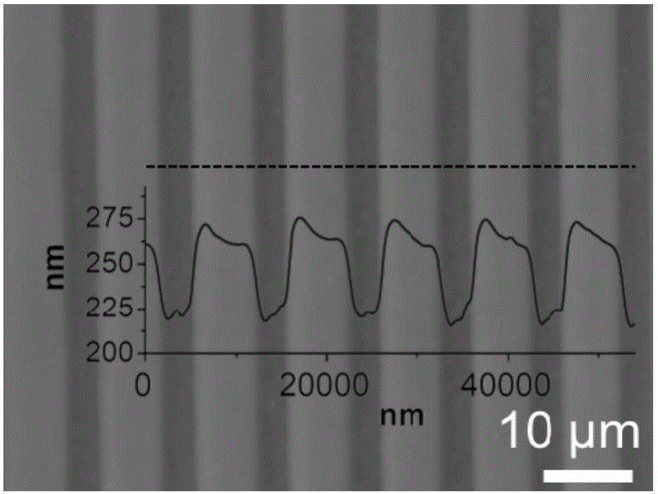 Application of two-dimensional lysozyme nano-film as photoresist