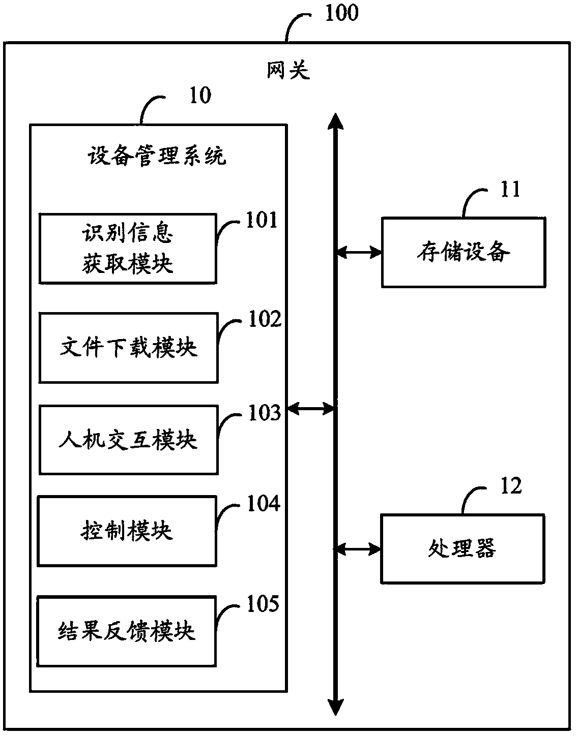 Equipment management system and method