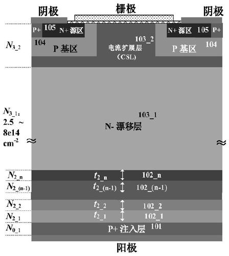 High-voltage SiC IGBT structure capable of inhibiting noise generation of dv/dt and di/dt