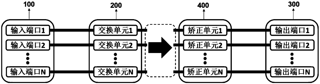 Method and device for mode and space optical switching