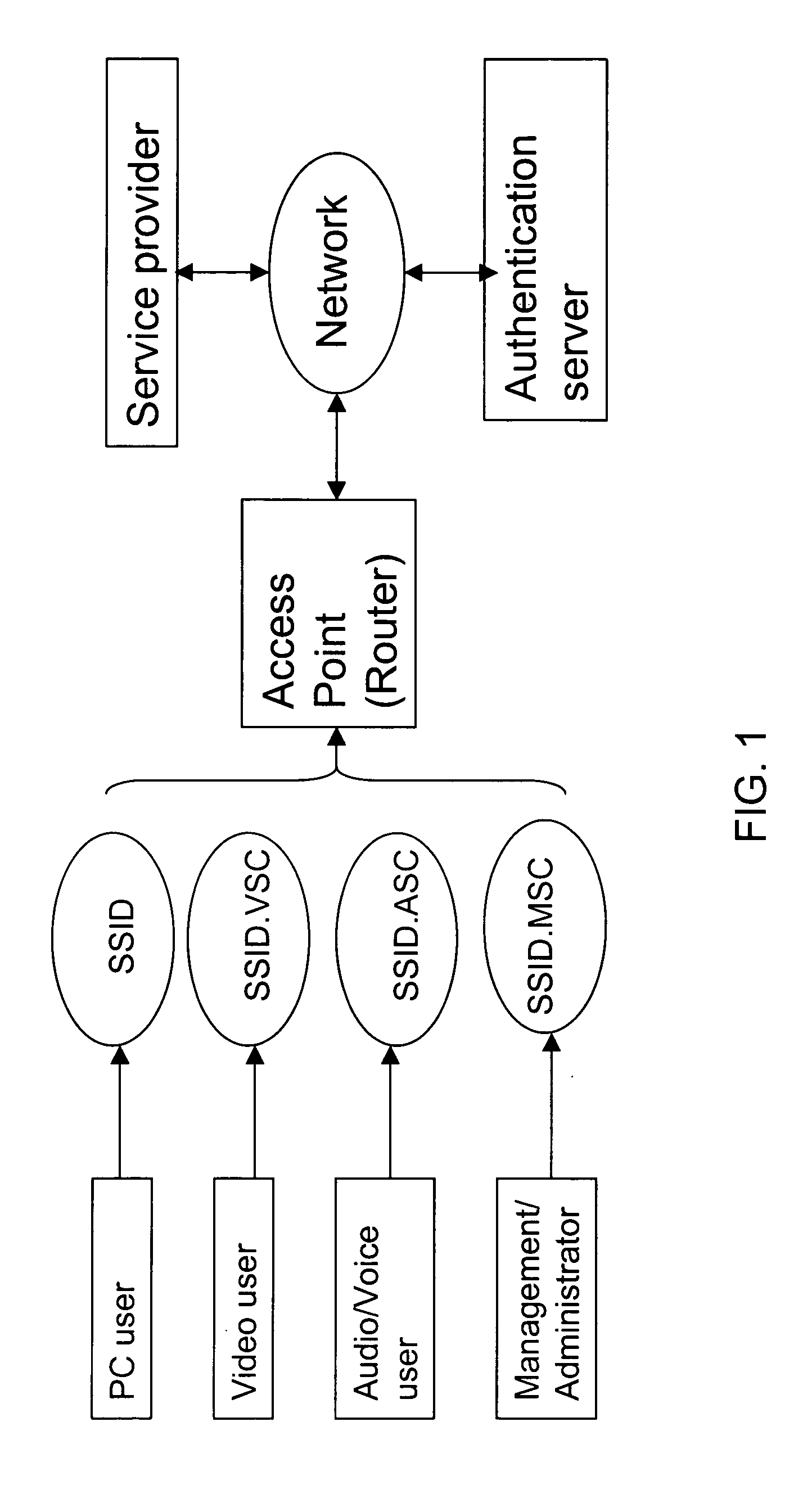 Method of auto-configuration and auto-prioritizing for wireless security domain