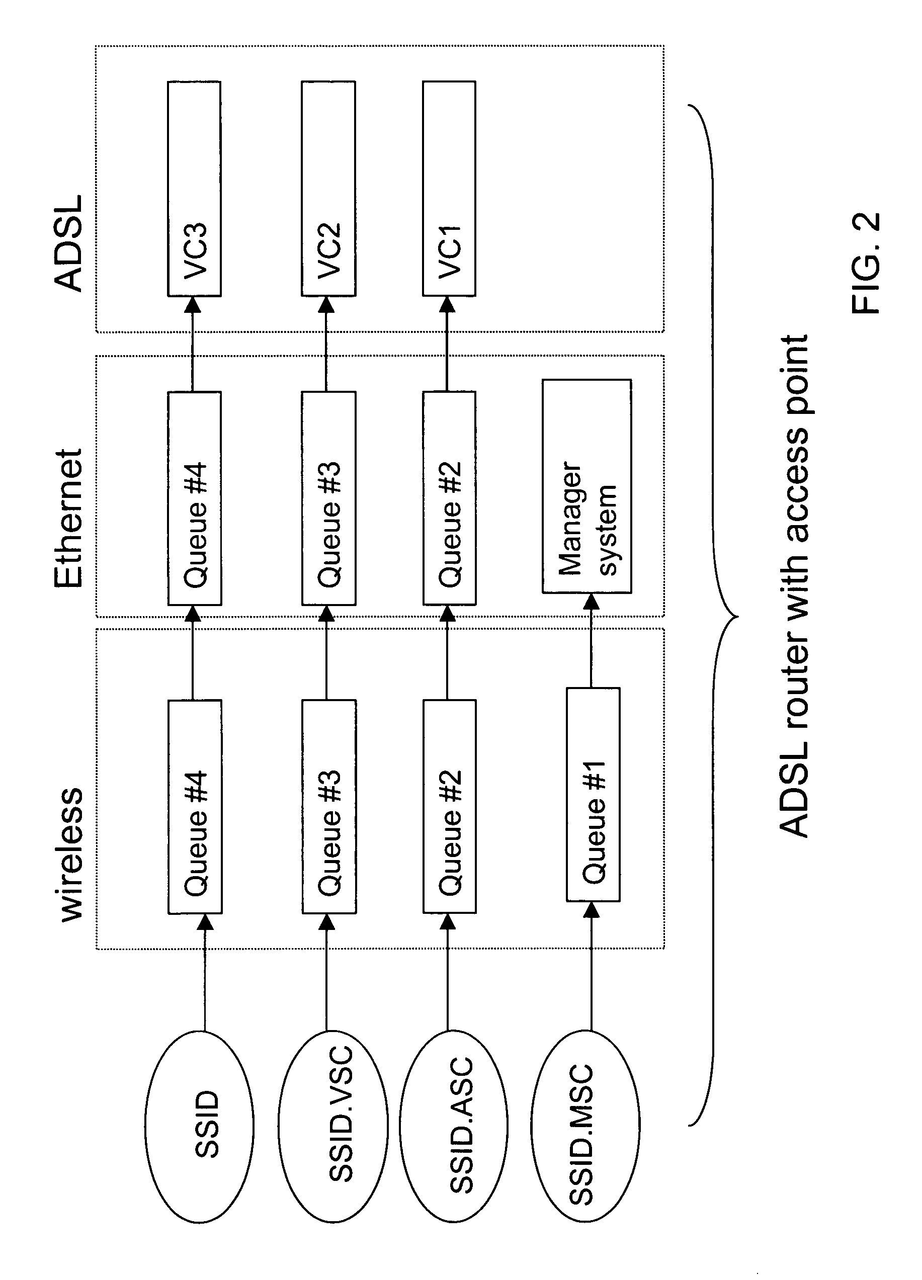 Method of auto-configuration and auto-prioritizing for wireless security domain