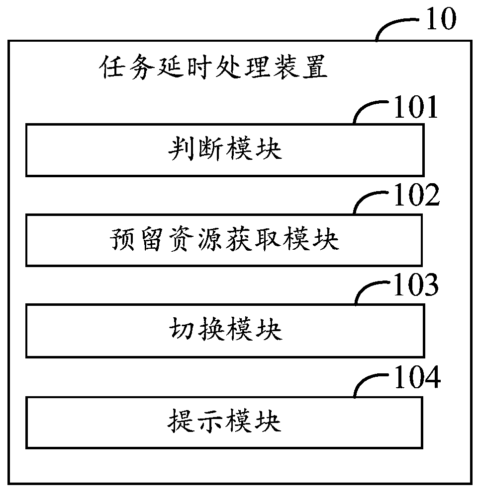 Task delay processing method and device, computer device and storage medium