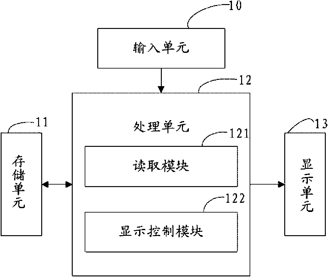 Electronic photo frame and picture display method thereof
