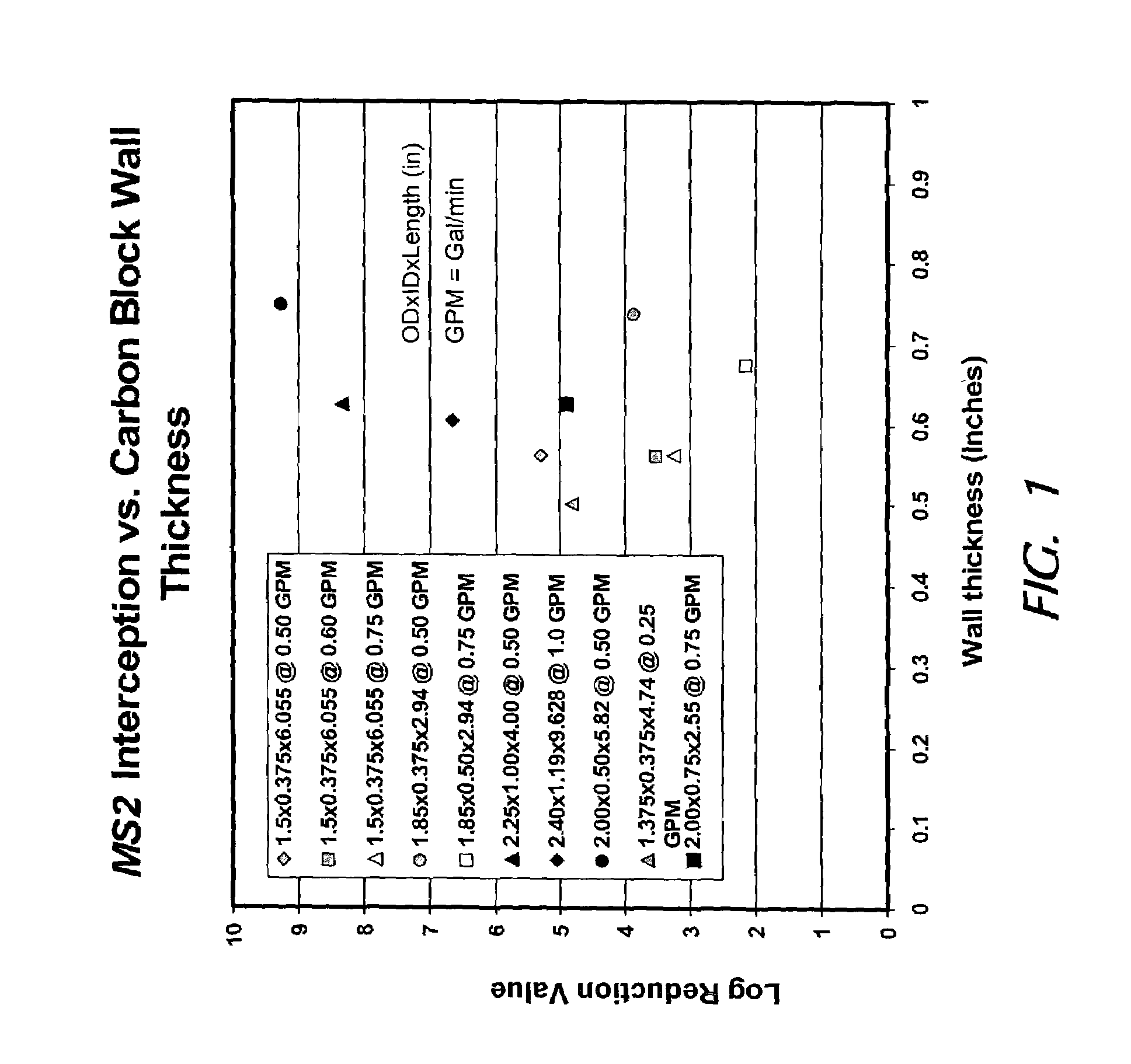 Means to miniaturize diffusion filters for particulate removal