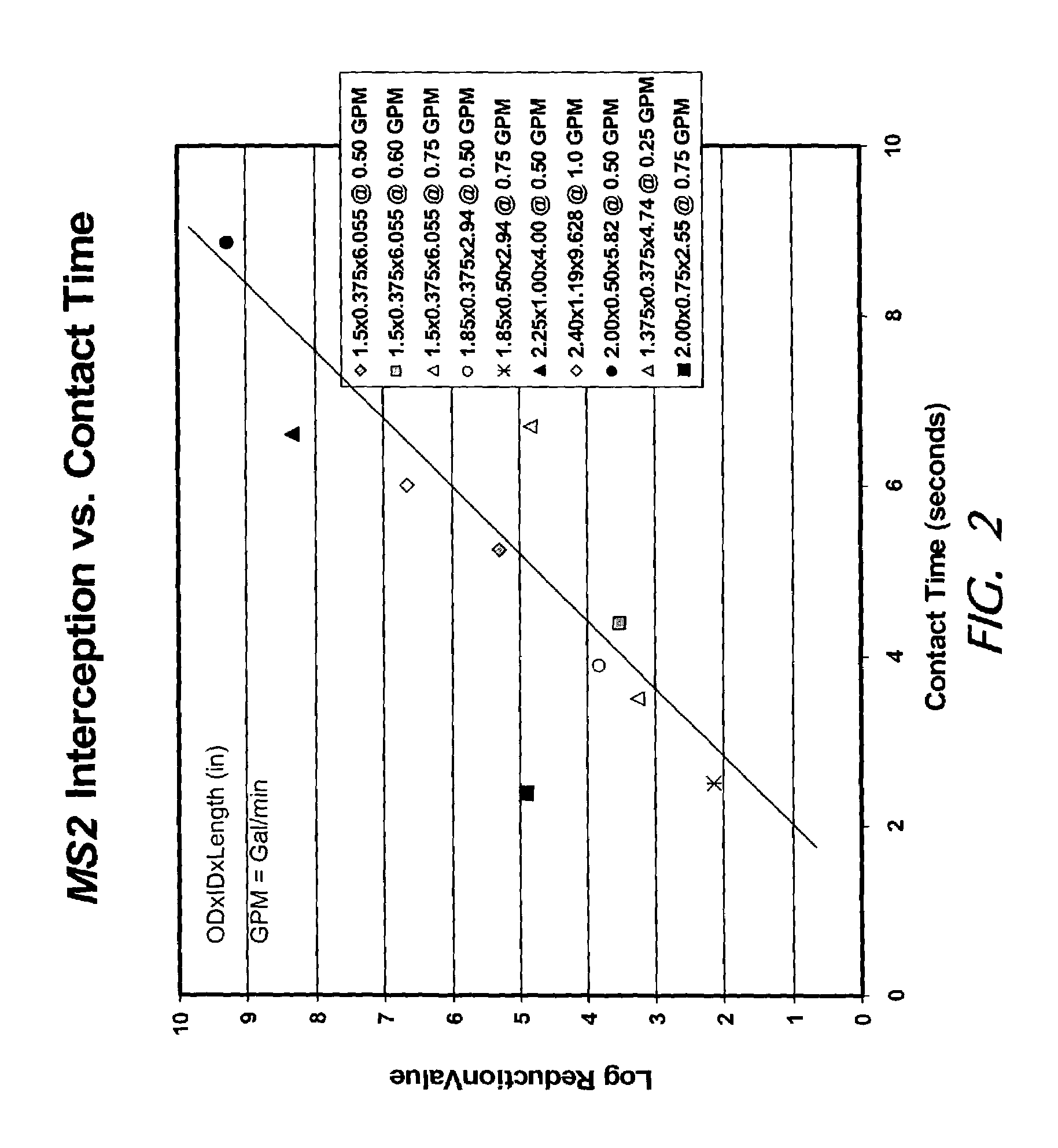 Means to miniaturize diffusion filters for particulate removal